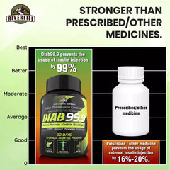 YogaManLab® Diab 99.9 Type-2 Ayurvedic Sugar Reversal Program | Get Free Doctor & Dietitian Reversal Consultation | 100% Natural