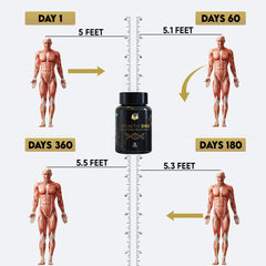 YogaManLab® Growth DNA - Ayurvedic Height Increaser Program | Growth Plate Activator | Guaranteed Results Formula | 100% Natural